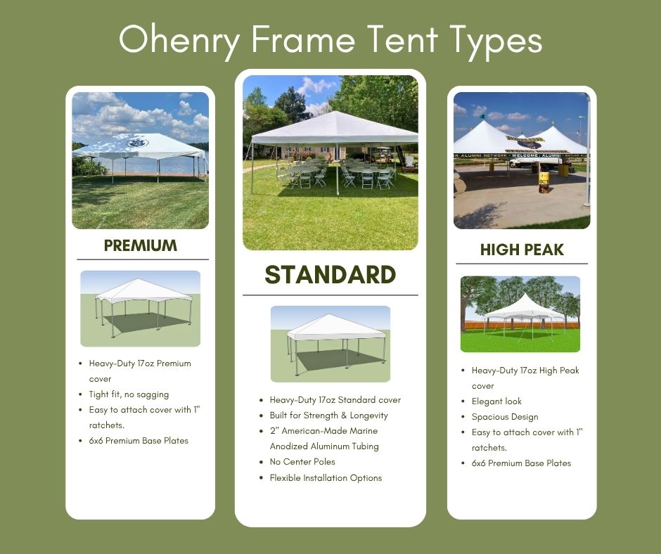 Frame Tent Types